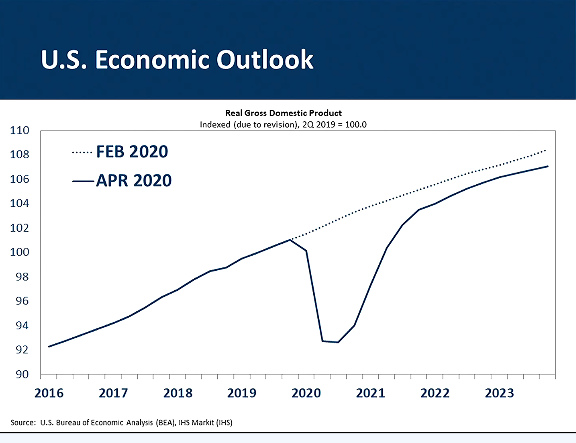 Budget outlook