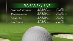 golf rounds up