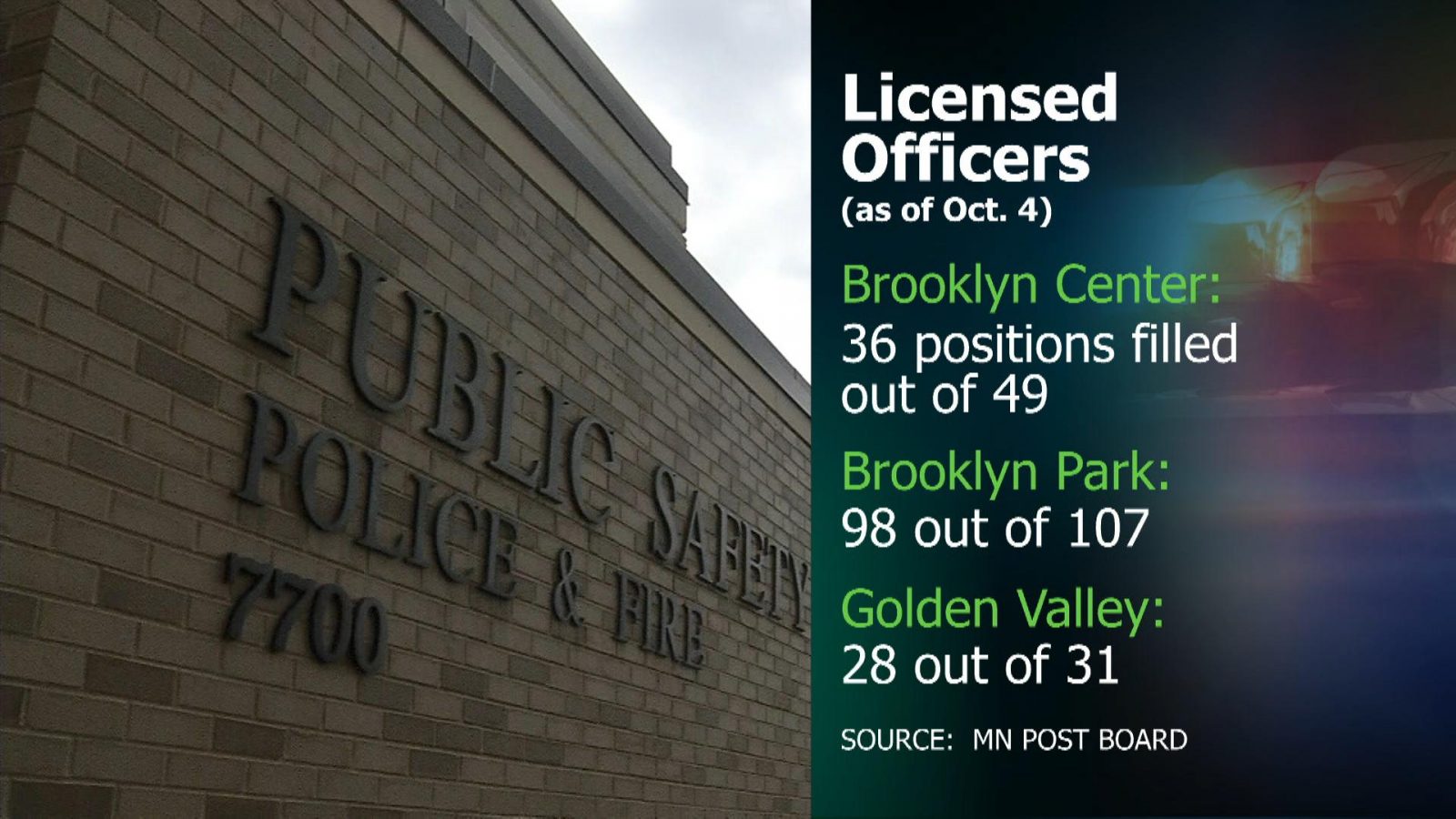 MN POST Board Numbers Show Police Staffing Shortages CCX Media