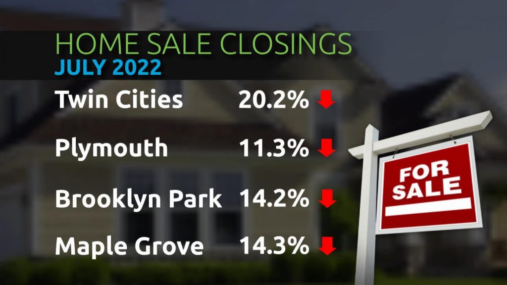 twin cities home sales