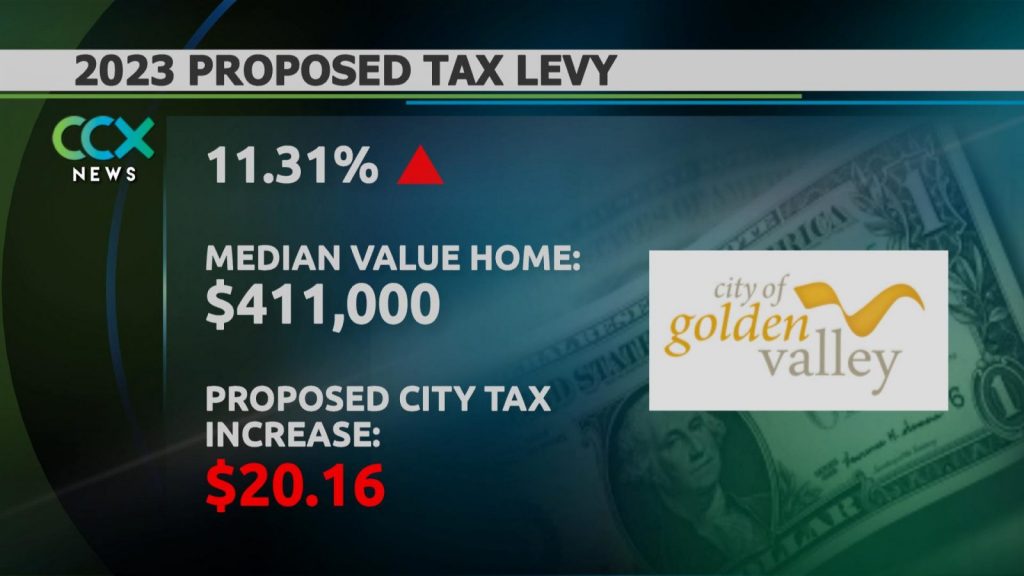 Golden Valley Property Taxes