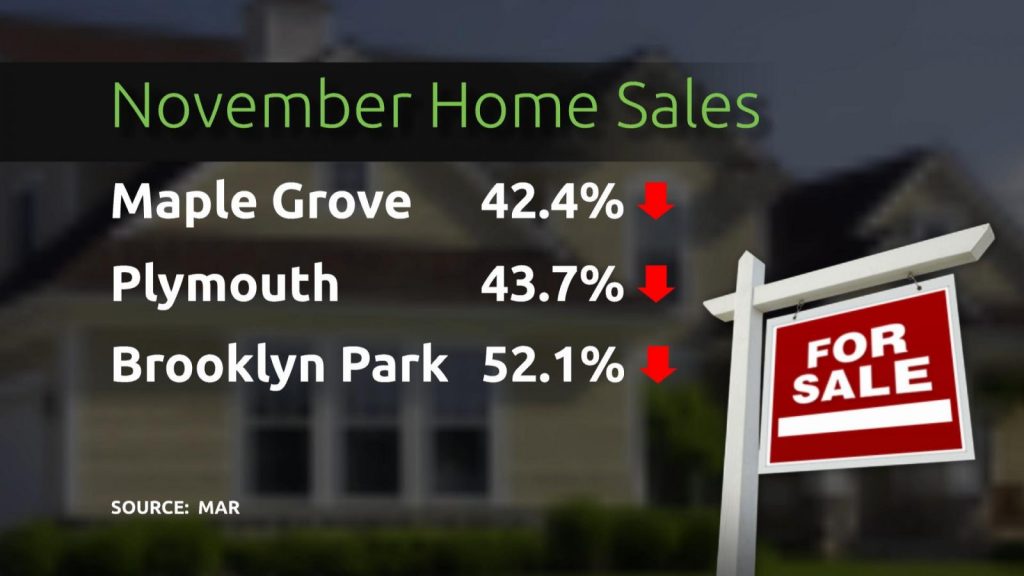 Twin Cities Home Sales