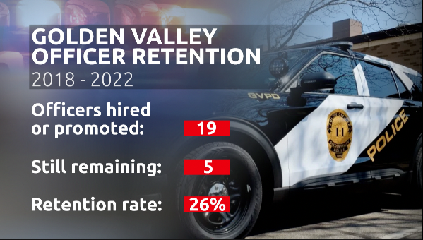 golden valley police staffing
