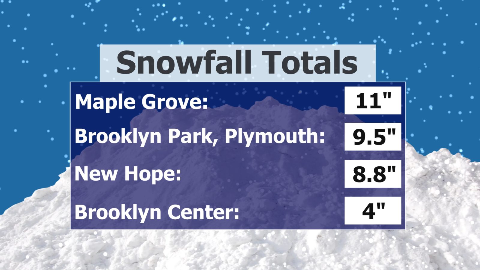 snowfall totals graphic