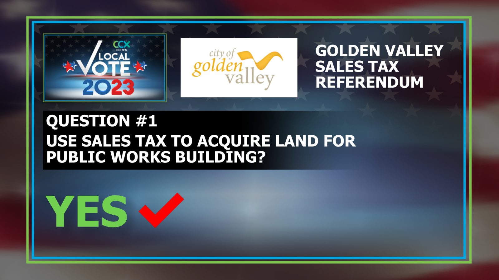 Golden Valley voters approve sales tax increase for public construction projects