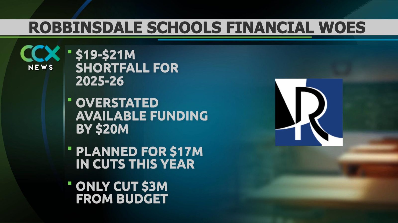 robbinsdale budget deficit