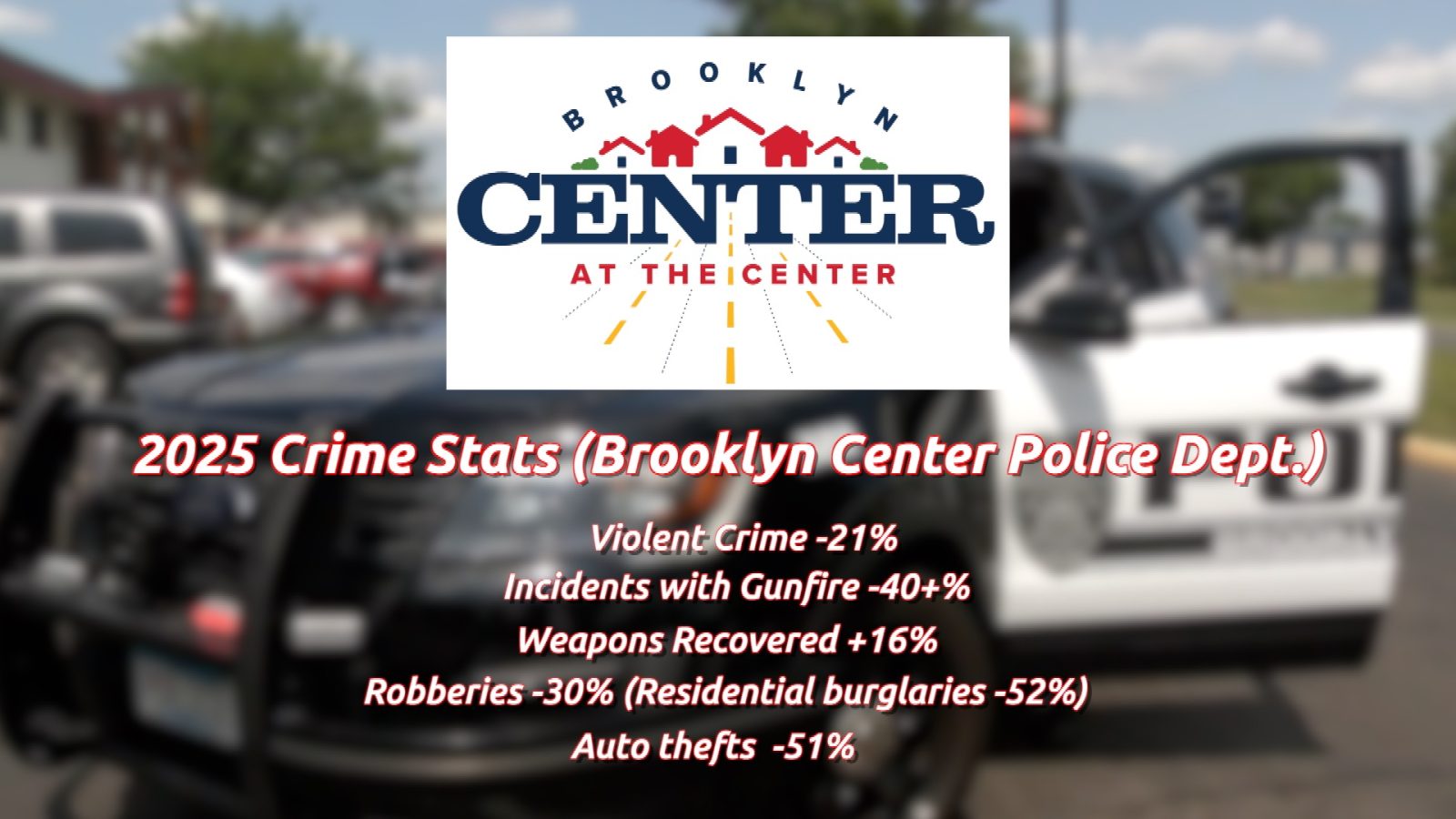Graphic listing stats from Brooklyn Center Police Department for 2025:
violent crime down 21 percent, incidents with gunfire down more than 40 percent, weapons recovered in calls up 16 percent, robberies overall down 30 percent and home burglaries down 52 percent, and auto thefts down 51 percent.